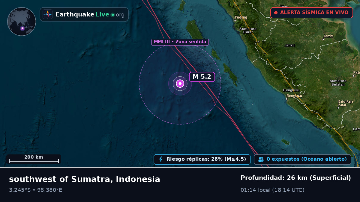 Océano Índico (Indonesia)