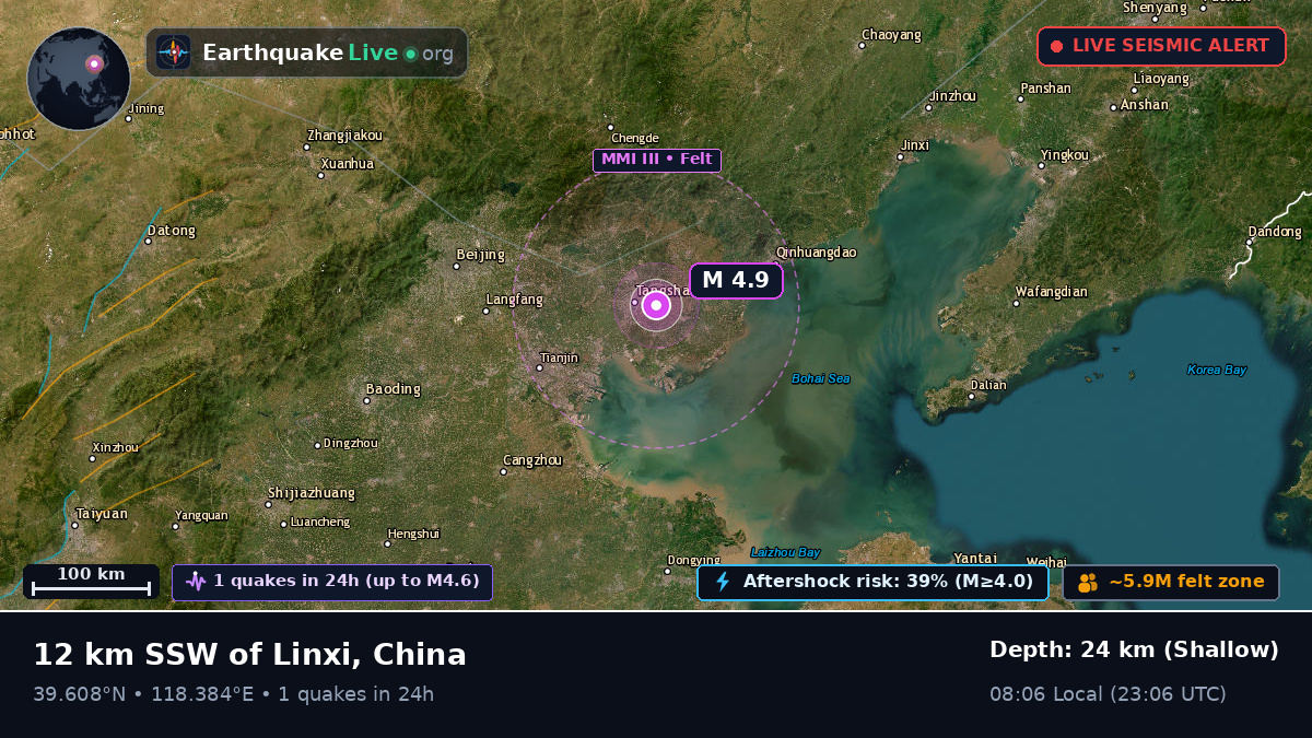 Tangshan, Hebei, China