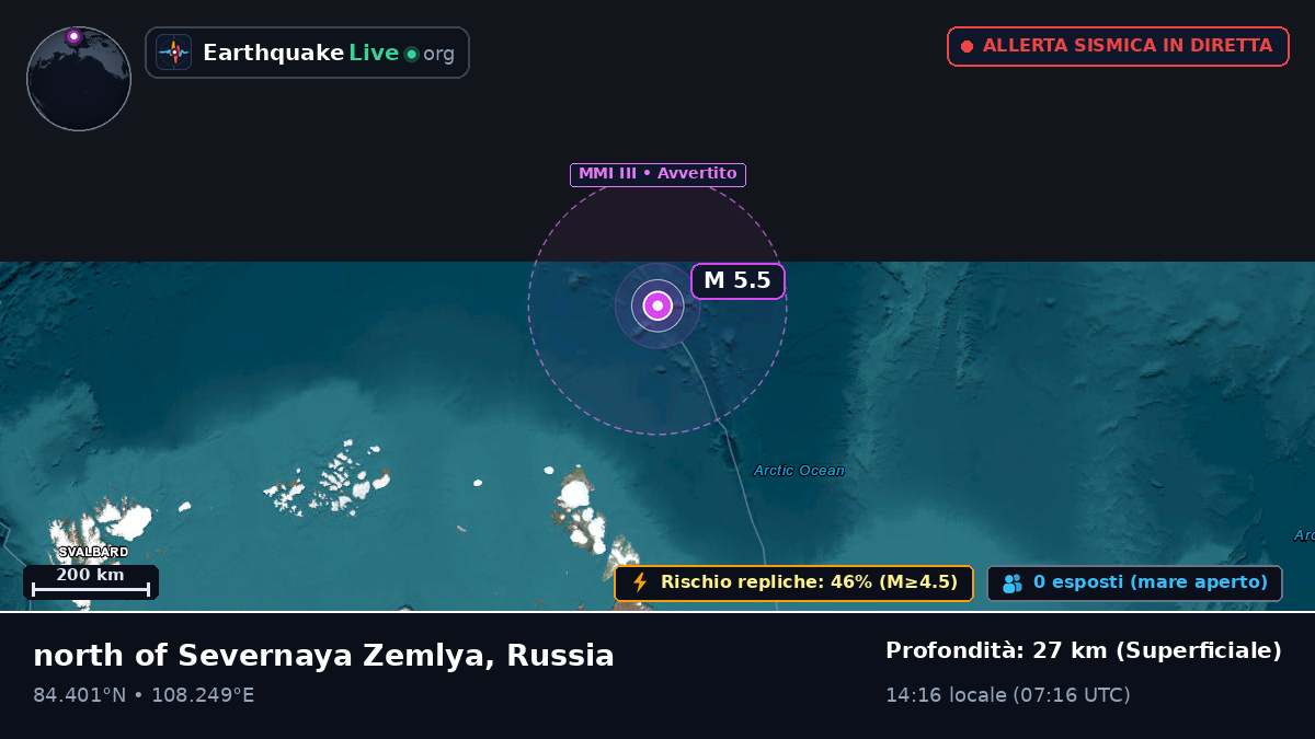 Oceano Artico (Russia)