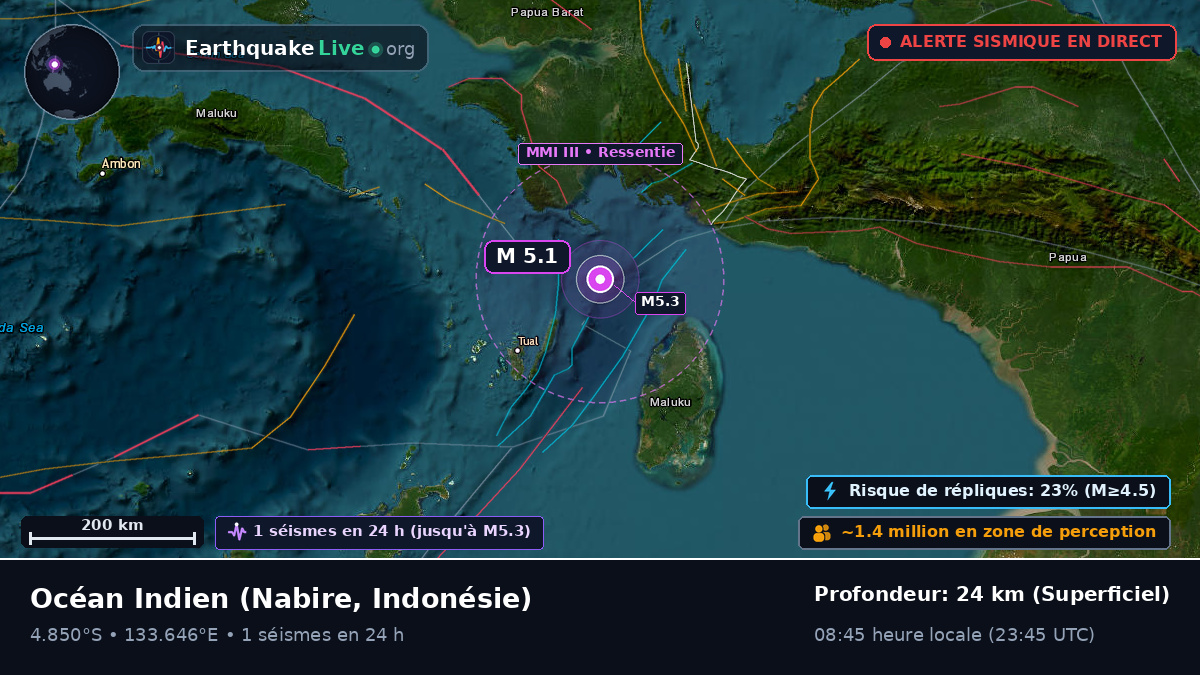 Océan Indien (Indonésie)