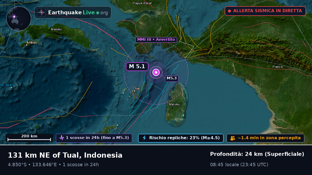 Oceano Indiano (Indonesia)