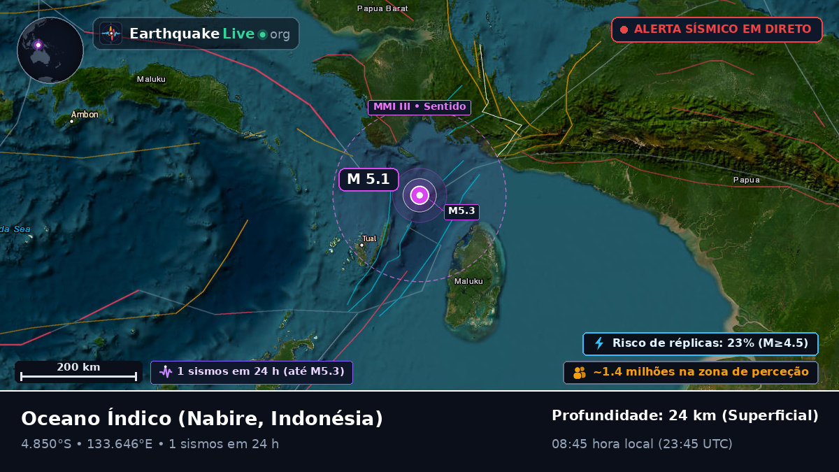Oceano Índico (Indonésia)
