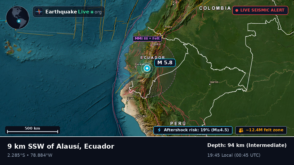 Cañar, Ecuador