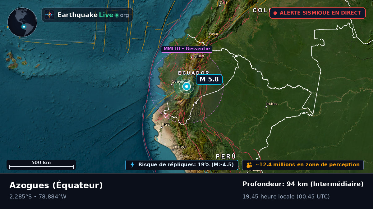 Cañar, Équateur