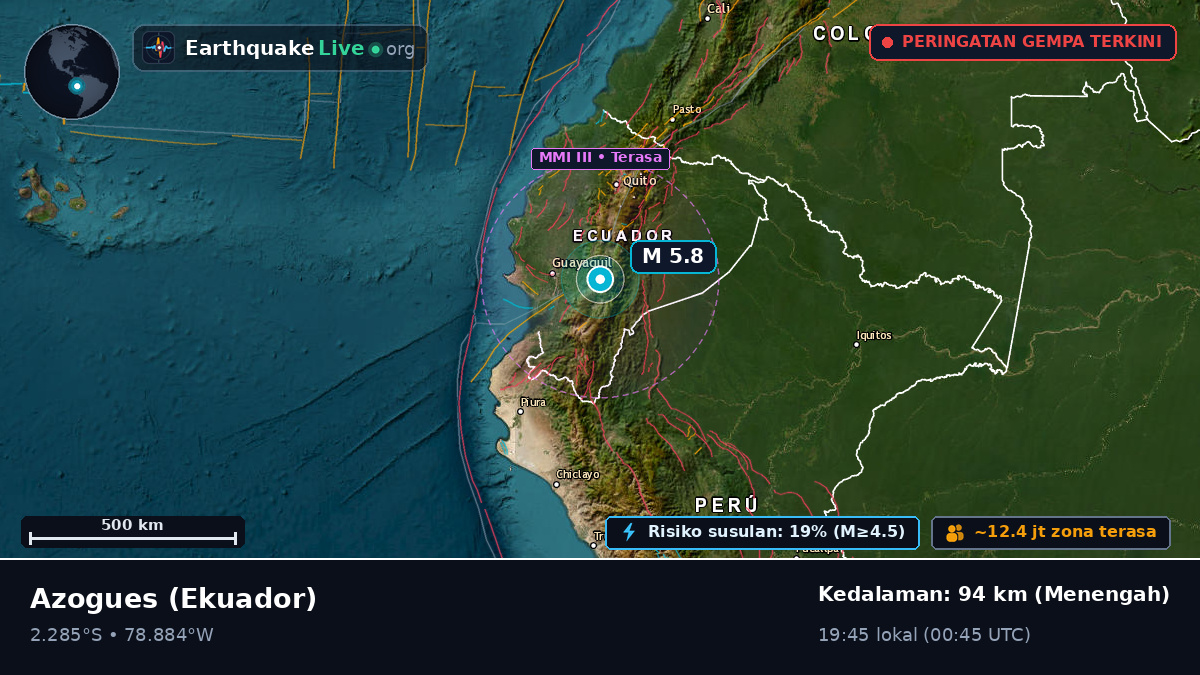 Cañar, Ekuador