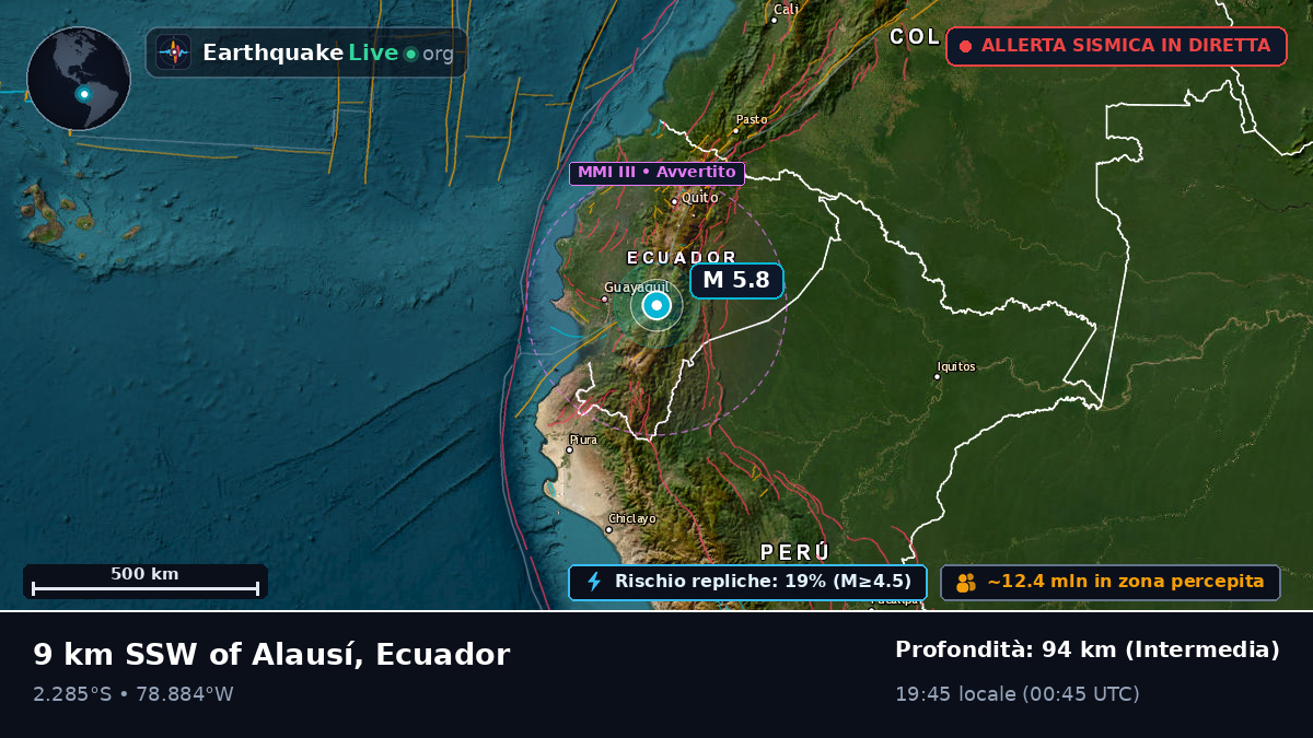 Cañar, Ecuador