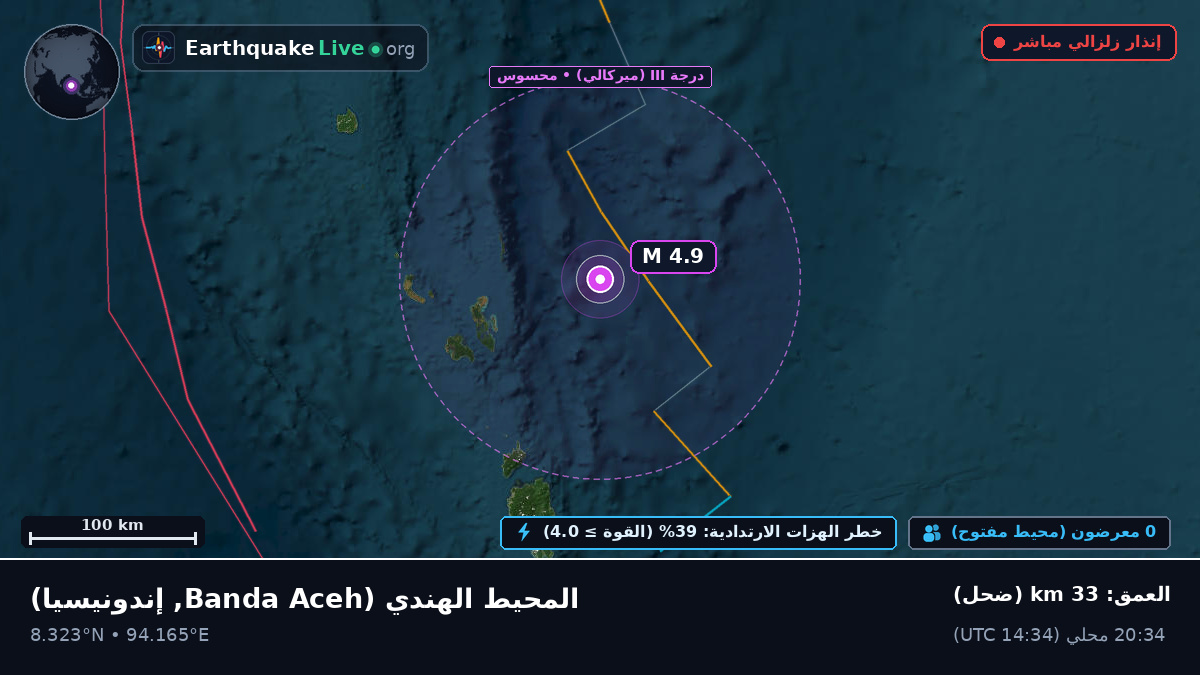 المحيط الهندي (إندونيسيا)