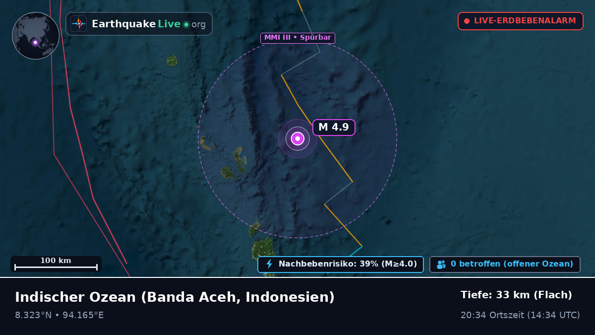 Indischer Ozean (Indonesien)