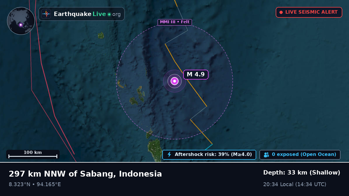 Indian Ocean (Indonesia)