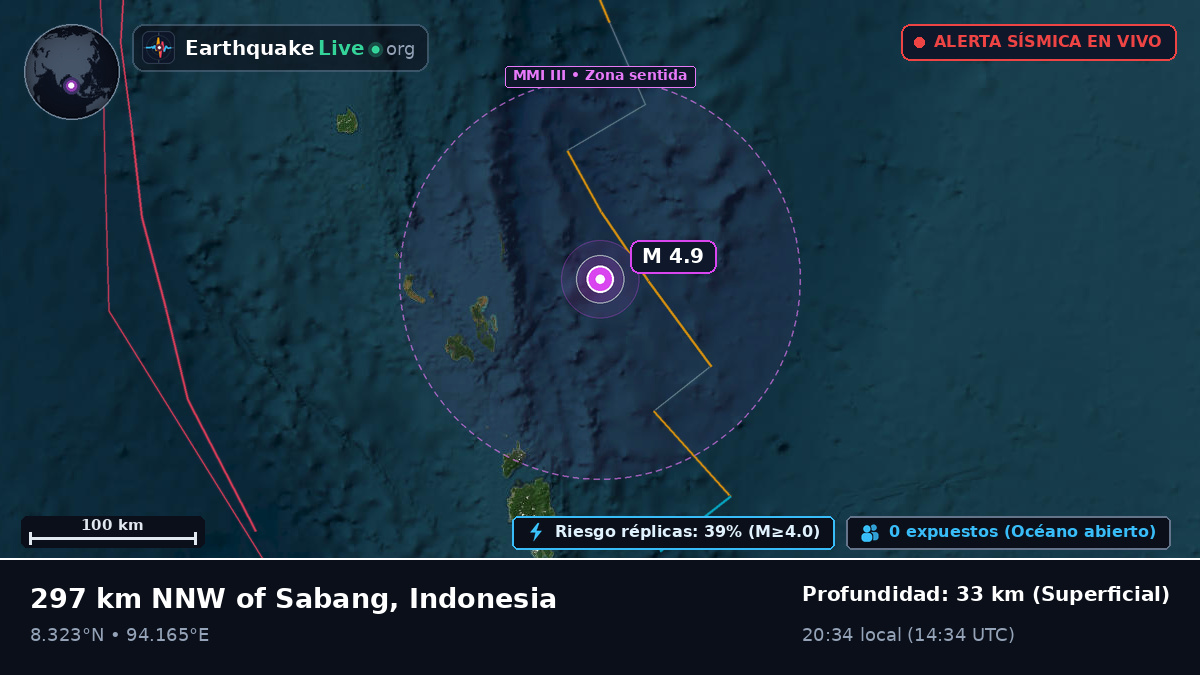 Océano Índico (Indonesia)