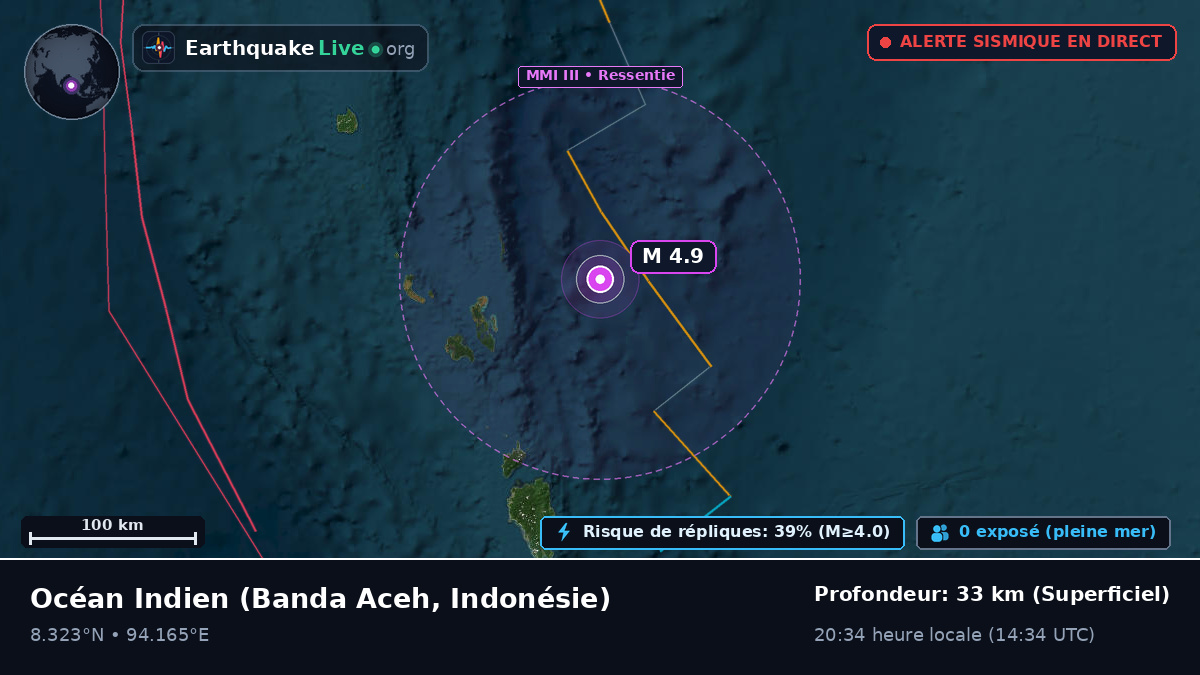 Océan Indien (Indonésie)