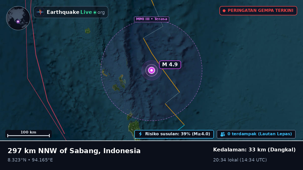 Samudra Hindia (Indonesia)