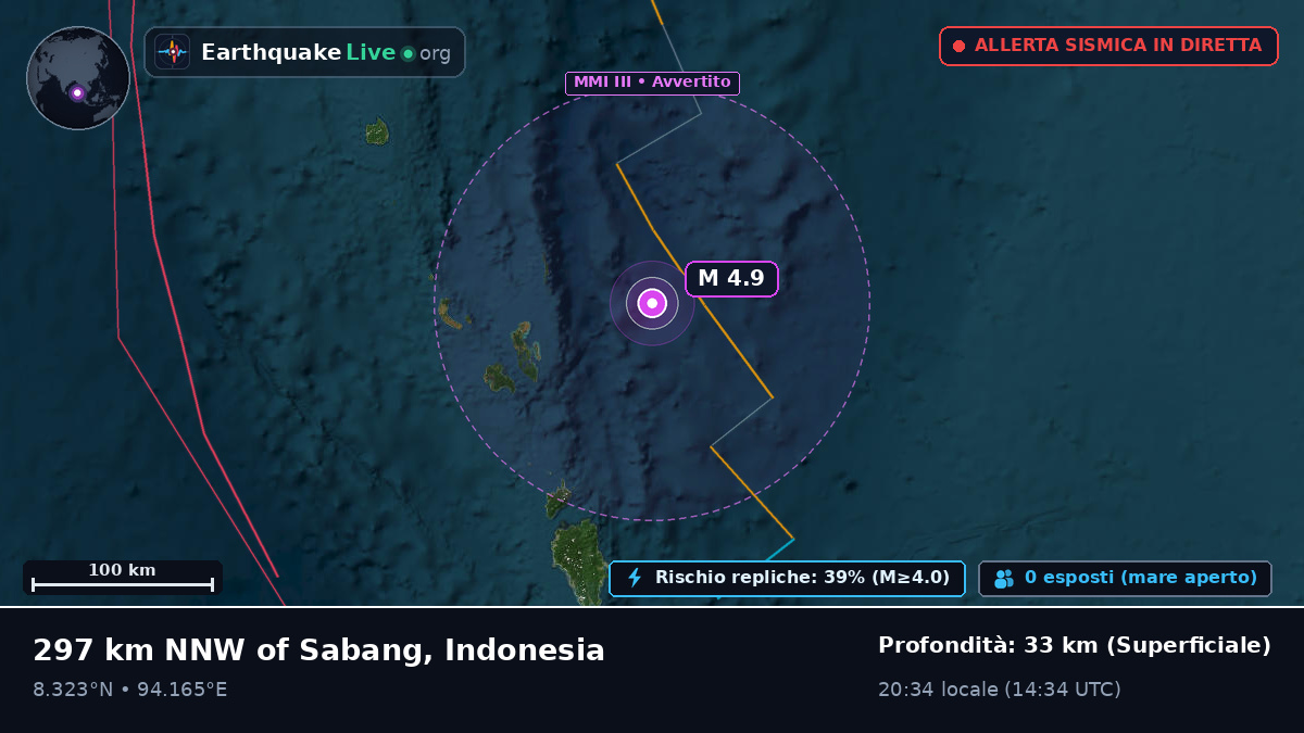 Oceano Indiano (Indonesia)