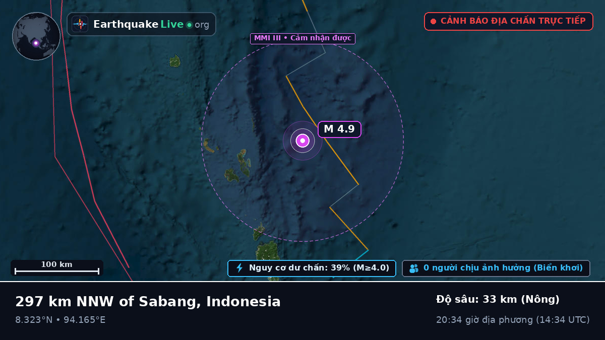 Ấn Độ Dương (Indonesia)