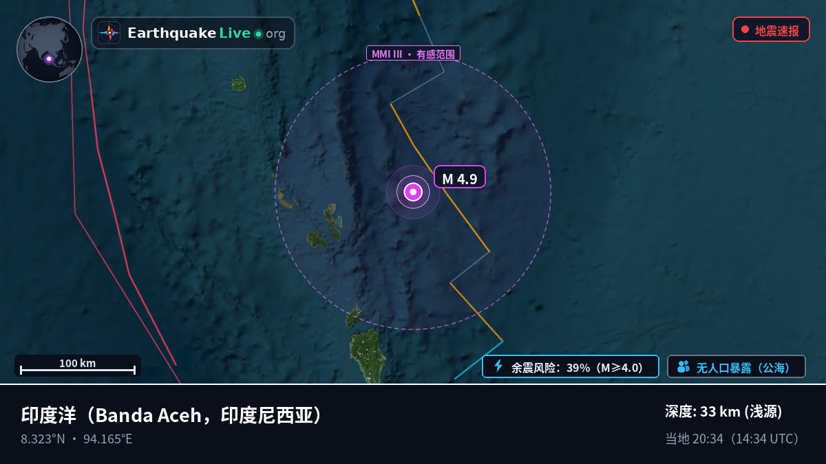 印度洋 (印度尼西亚)