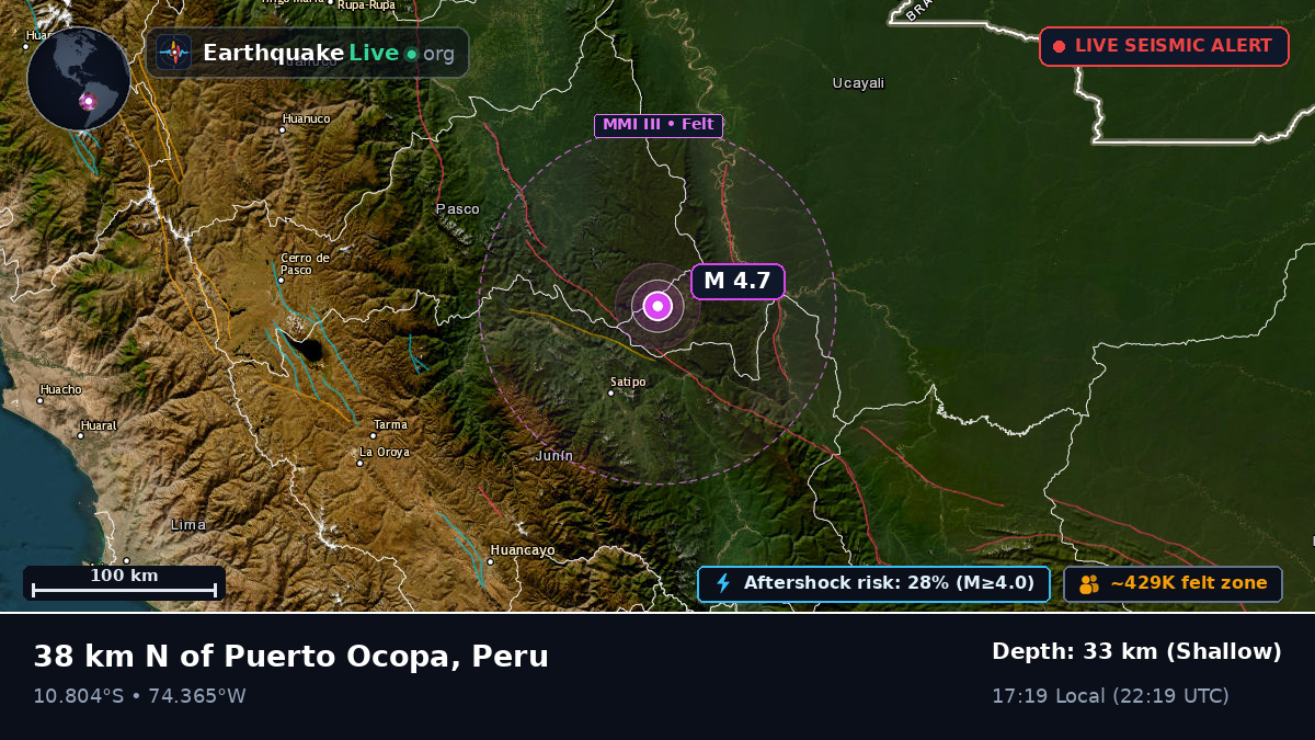 Junín, Peru