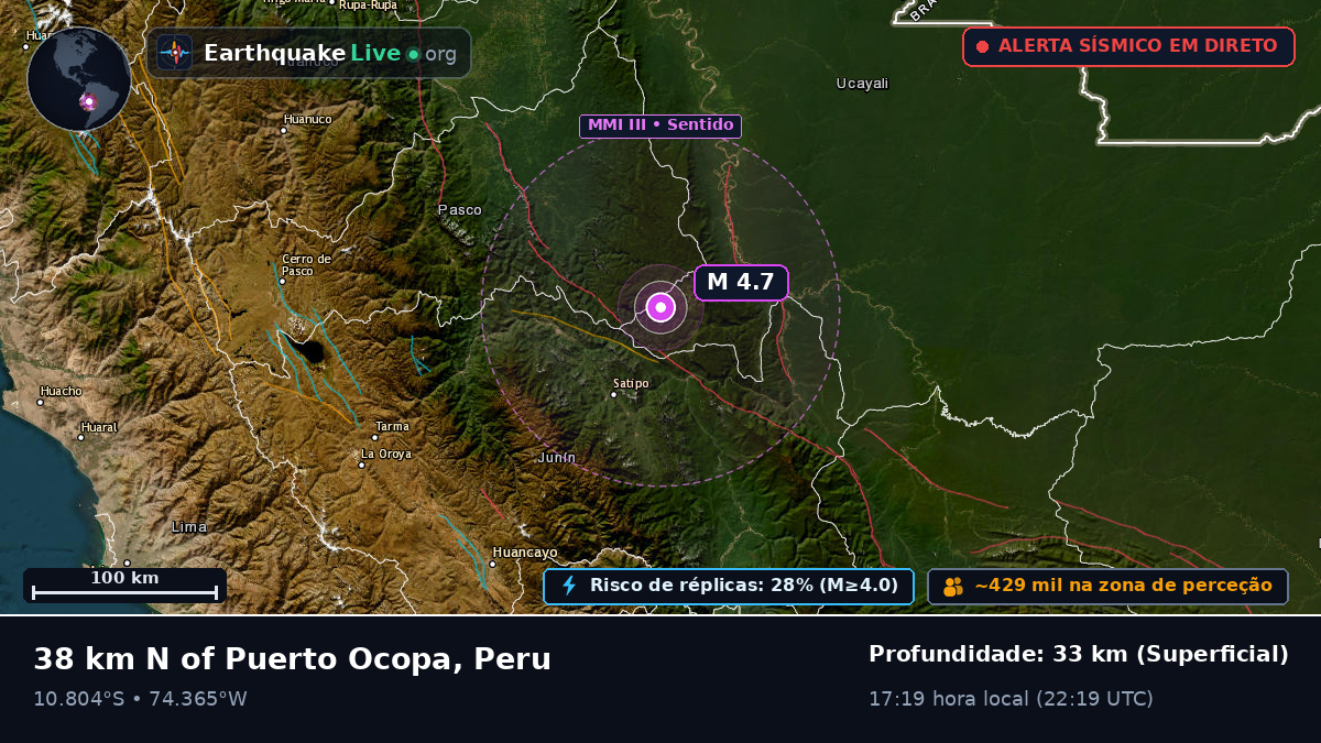 Junín, Peru