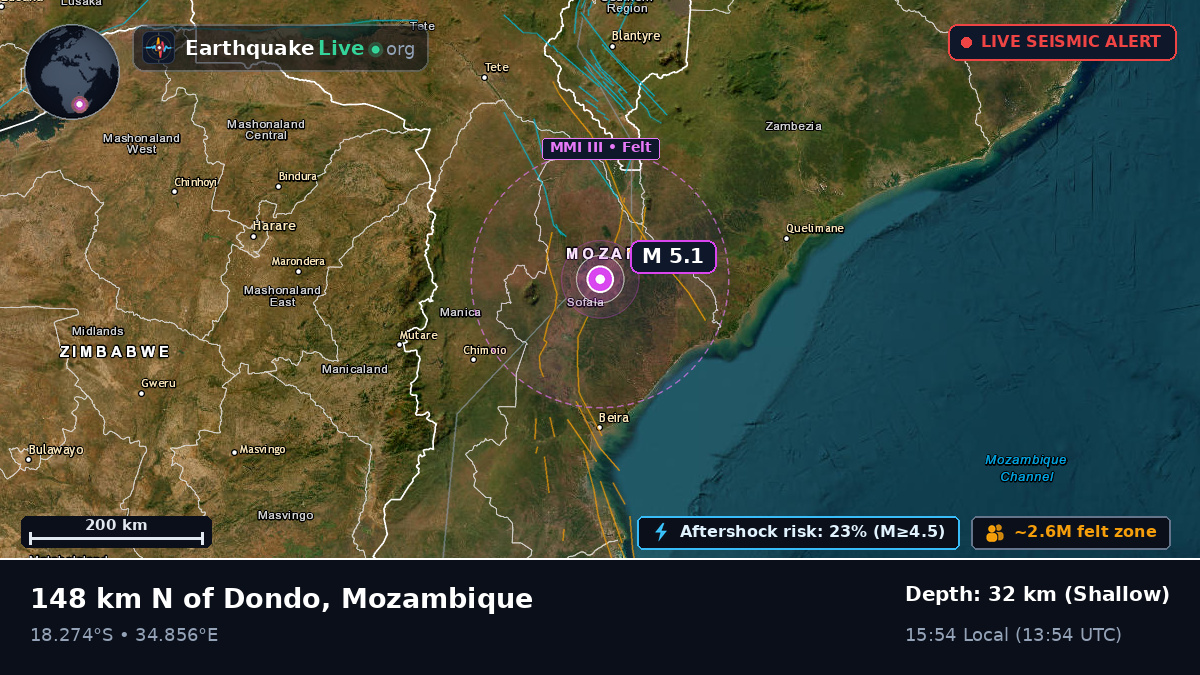 Sofala, Mozambique