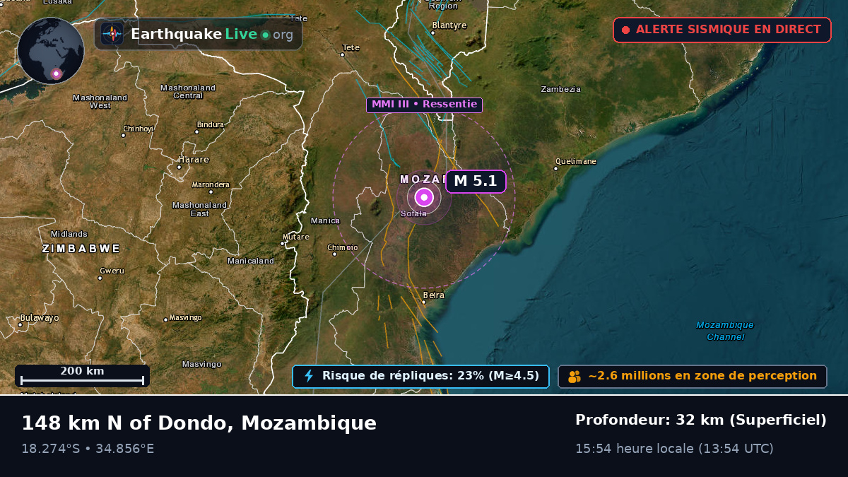 Sofala, Mozambique