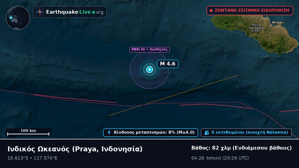 Ινδικός Ωκεανός (Ινδονησία)