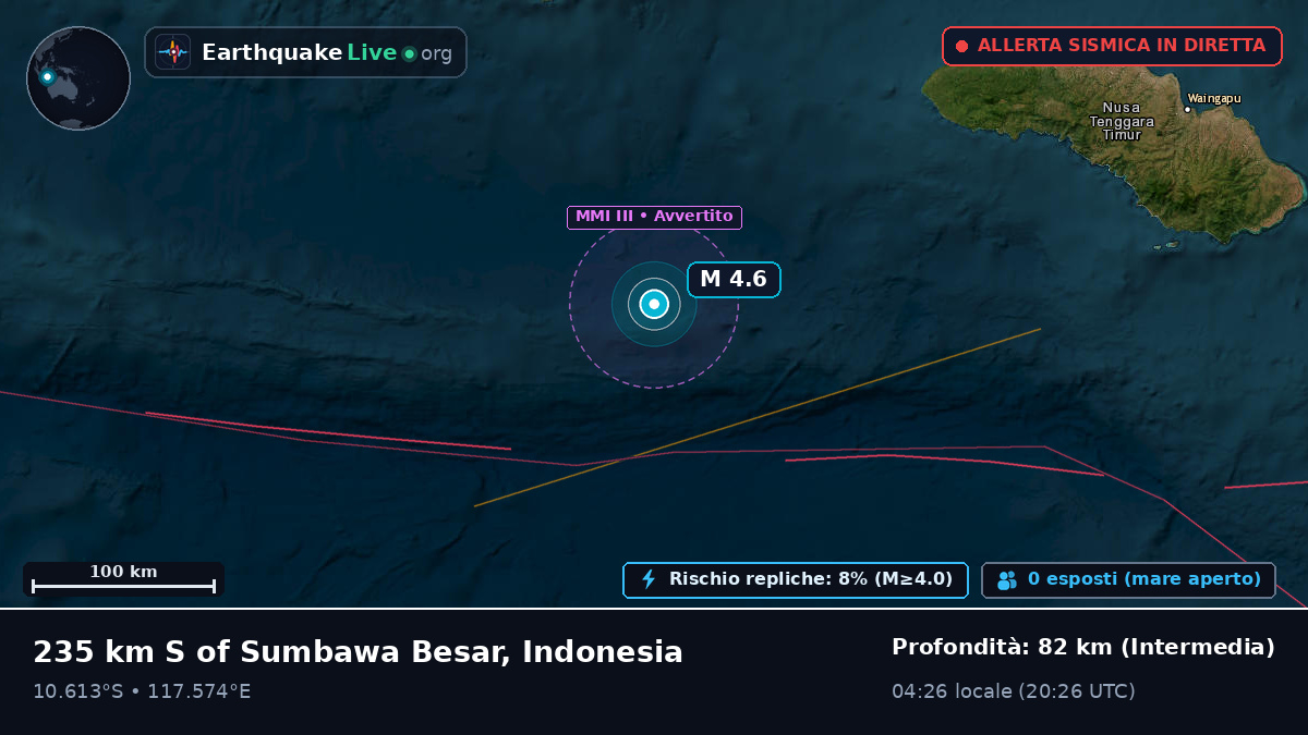 Oceano Indiano (Indonesia)