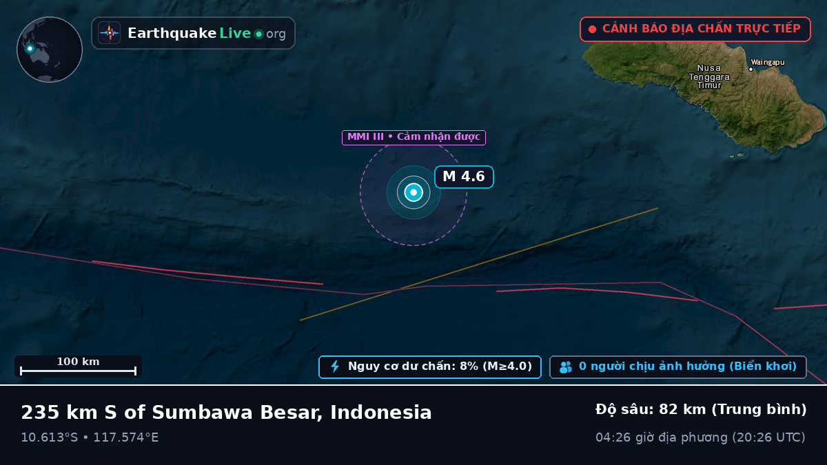 Ấn Độ Dương (Indonesia)