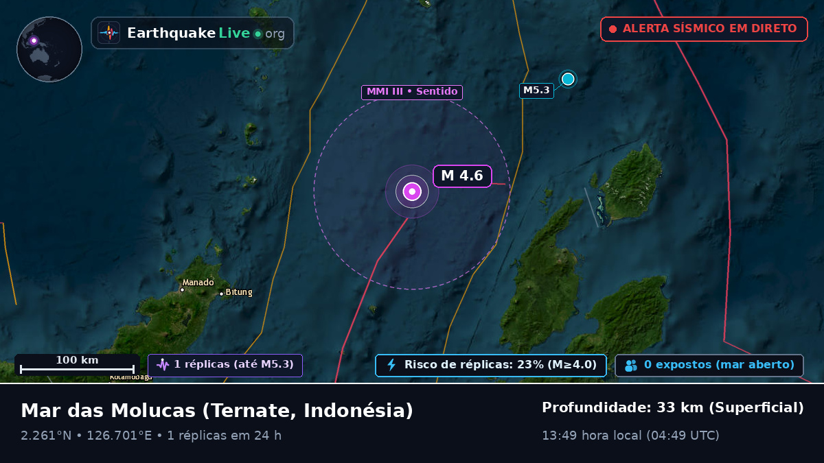 Mar das Molucas (Indonésia)