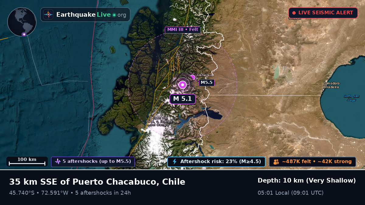 Ais, Chile