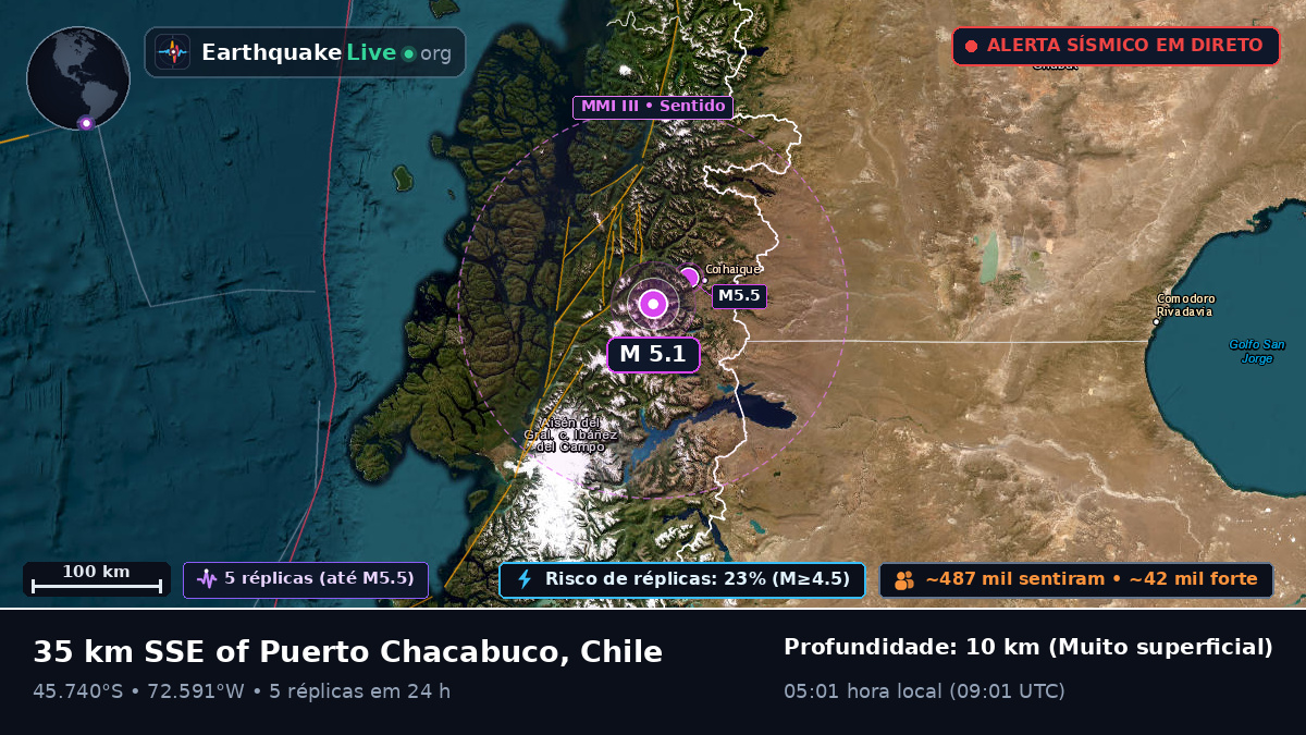 Ais, Chile