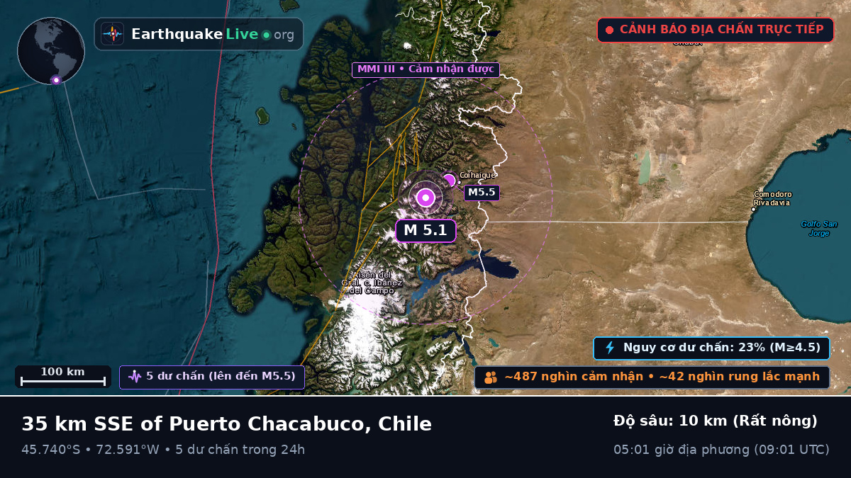 Ais, Chile