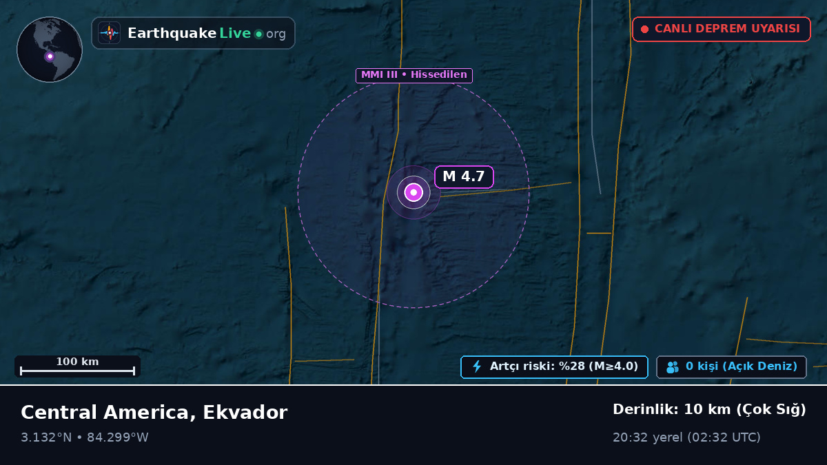 Kuzey Atlantik Okyanusu (Ekvador)