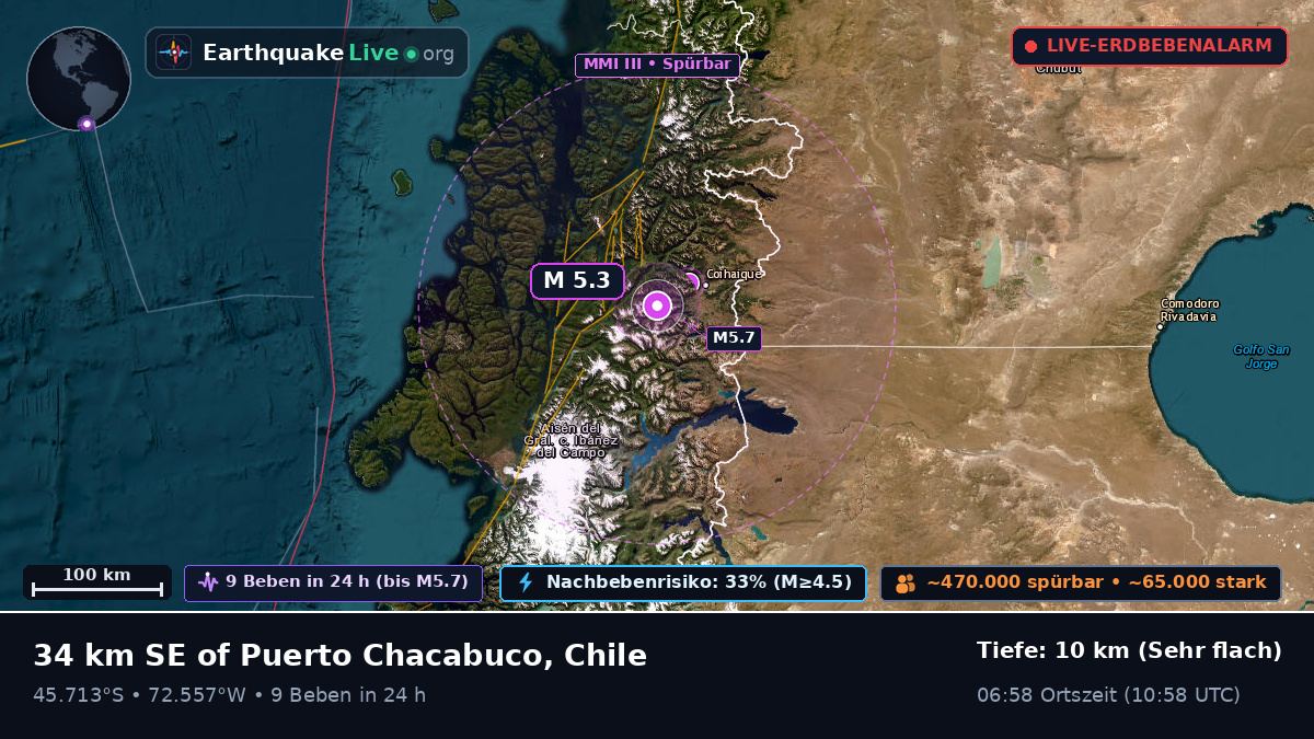Ais, Chile