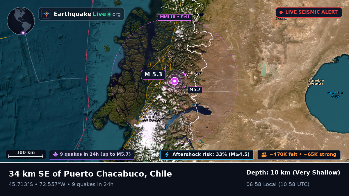 Ais, Chile