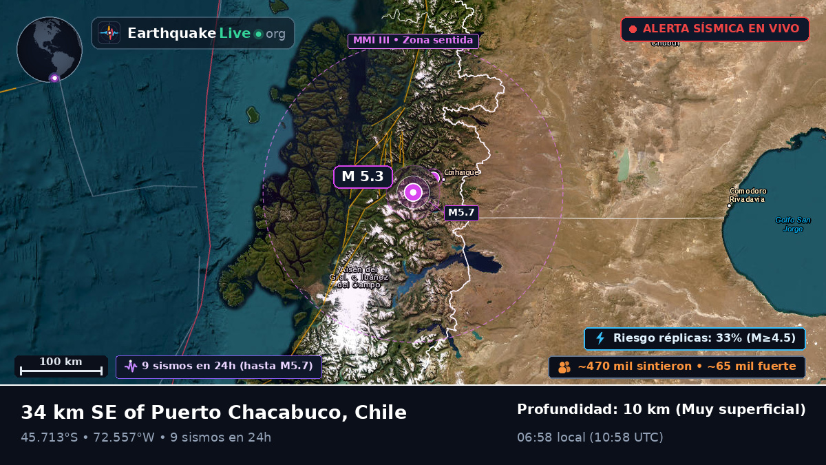 Ais, Chile