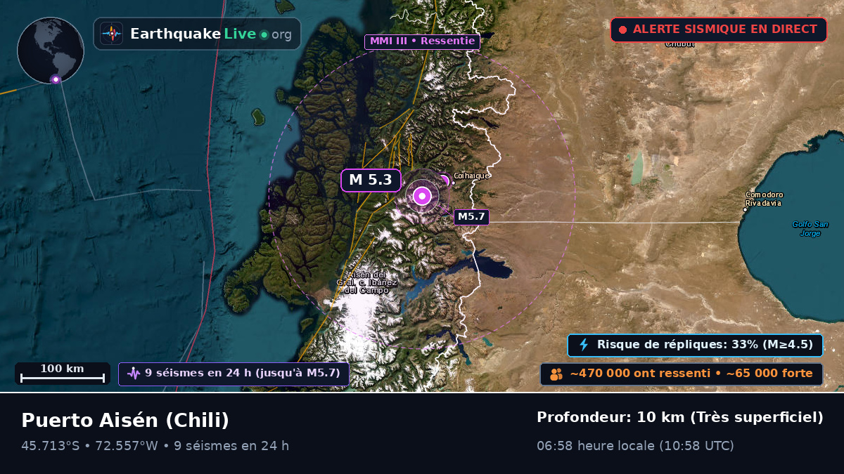 Ais, Chili
