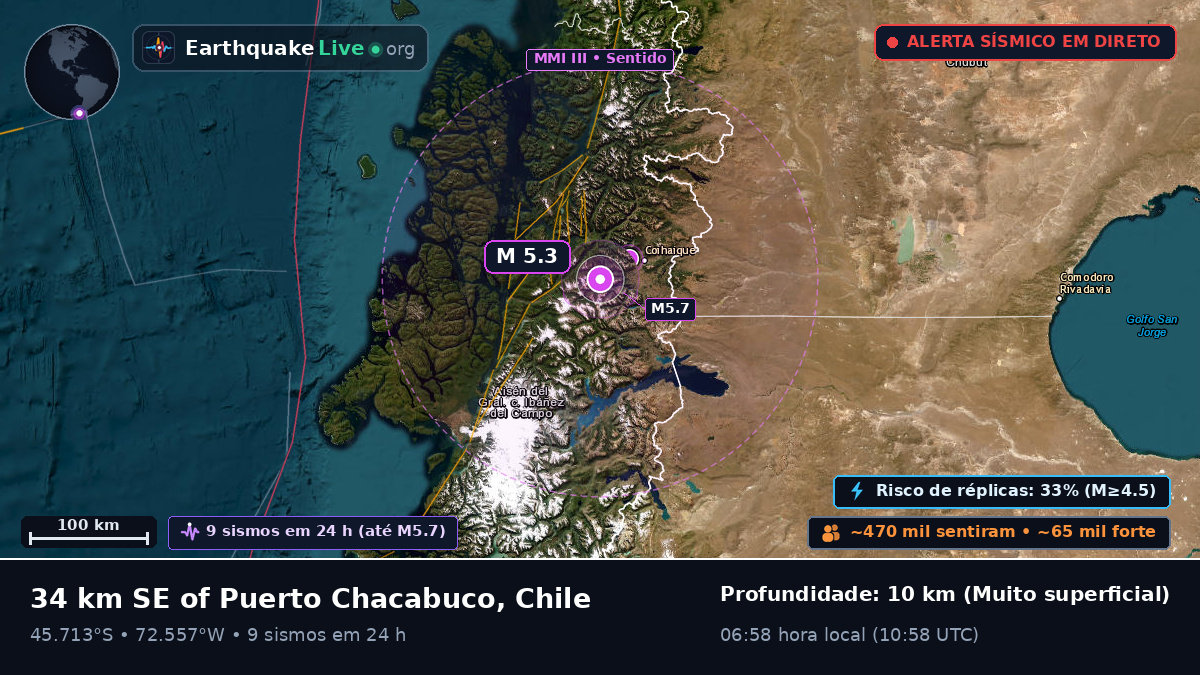 Ais, Chile