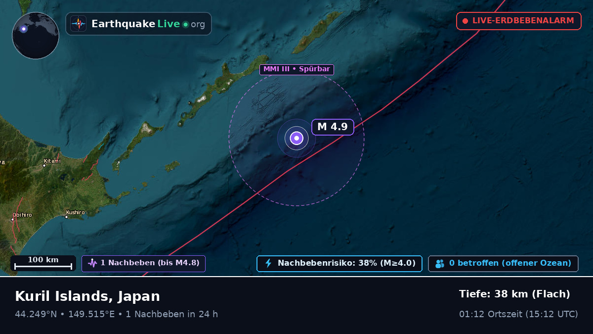 Nordpazifik (Japan)