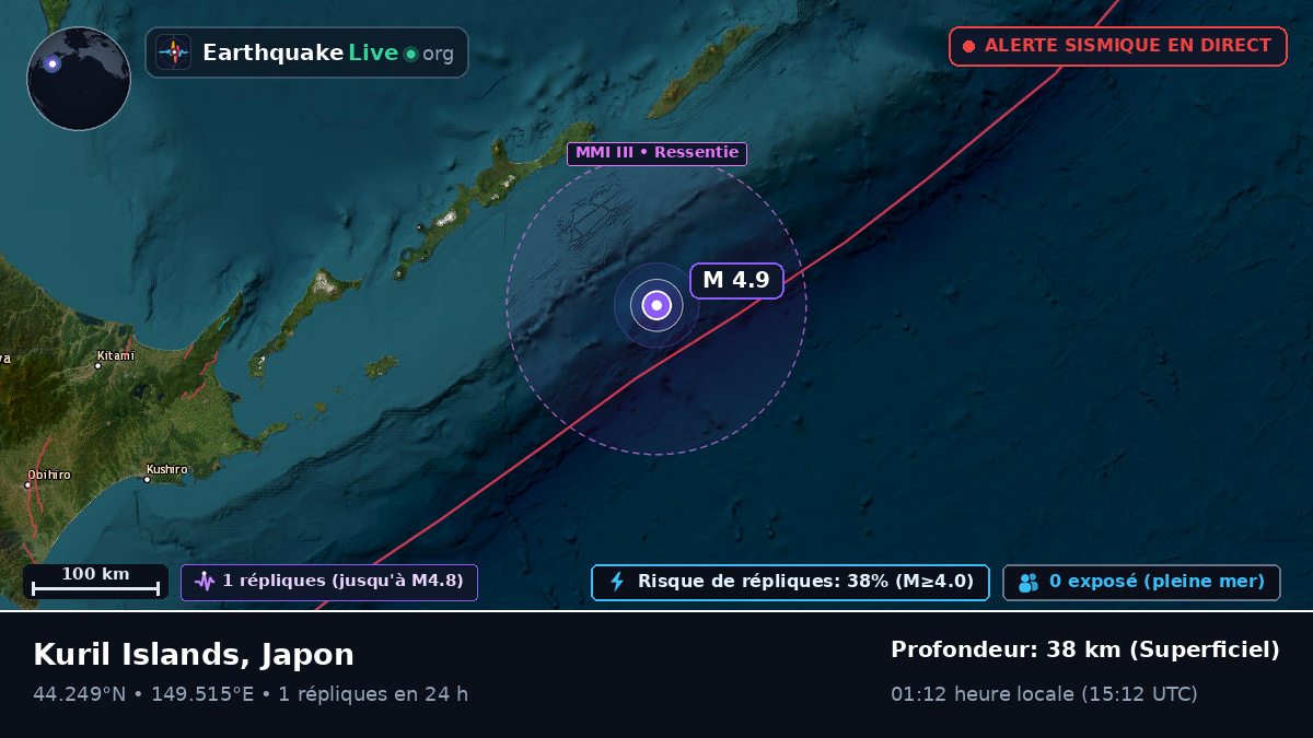Océan Pacifique Nord (Japon)