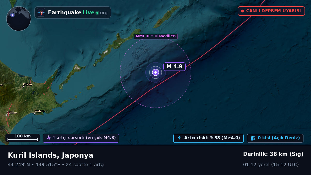 Kuzey Pasifik Okyanusu (Japonya)