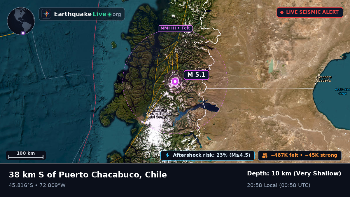 Ais, Chile