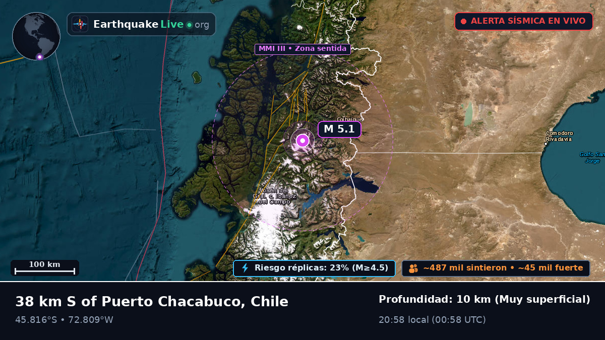 Ais, Chile