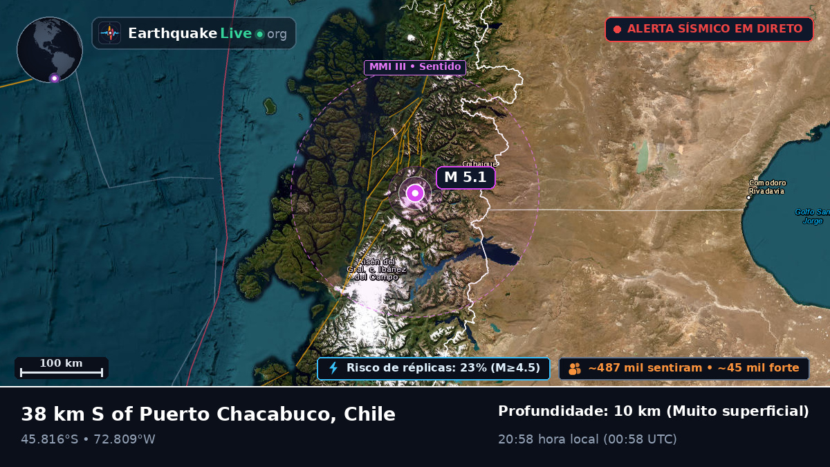 Ais, Chile