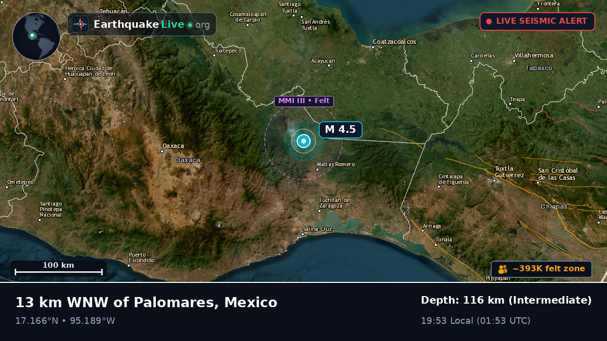 Oaxaca, Mexico