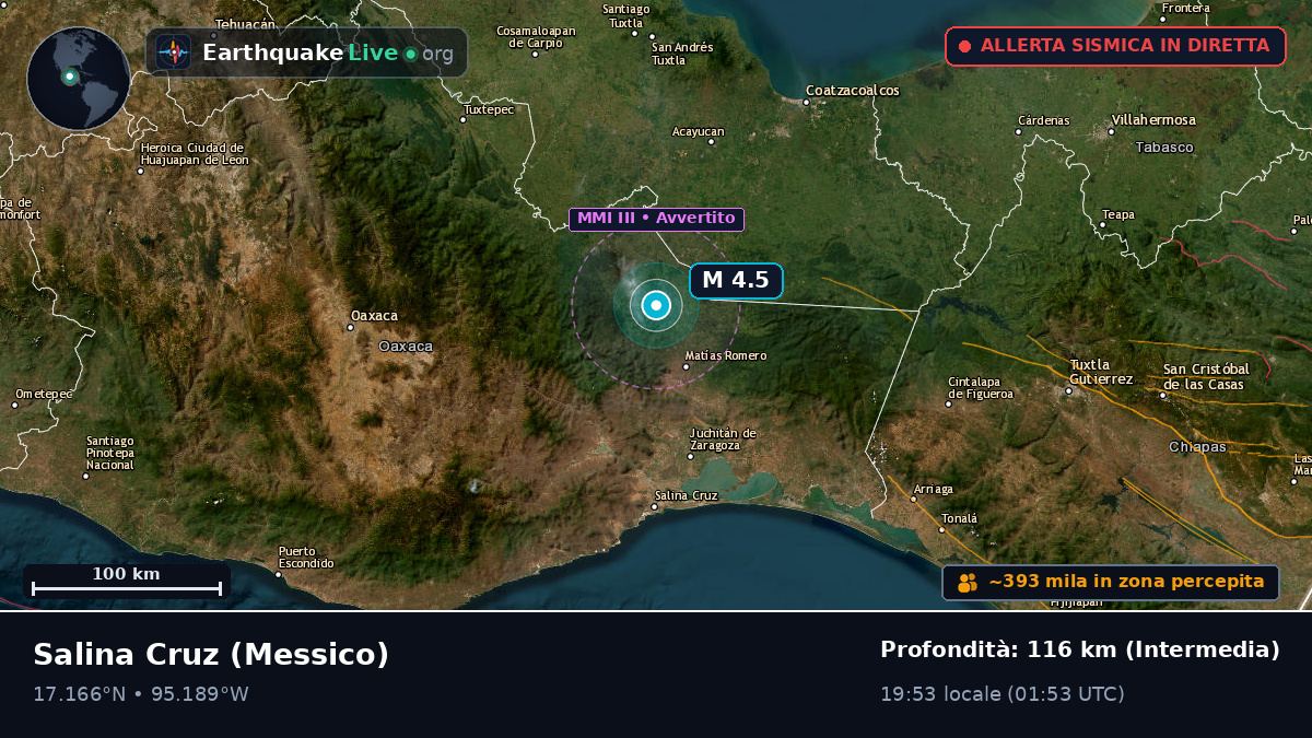 Oaxaca, Messico