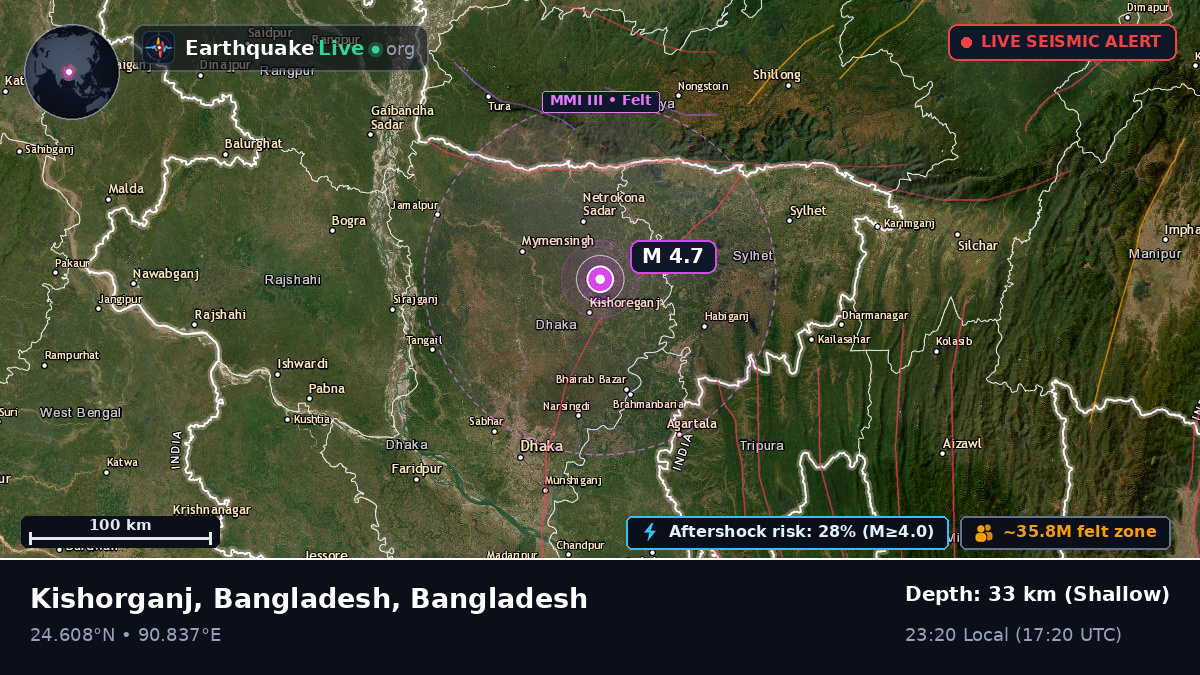 Dhaka, Bangladesh