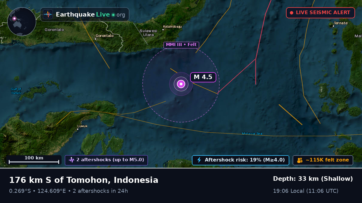 Molucca Sea (Indonesia)
