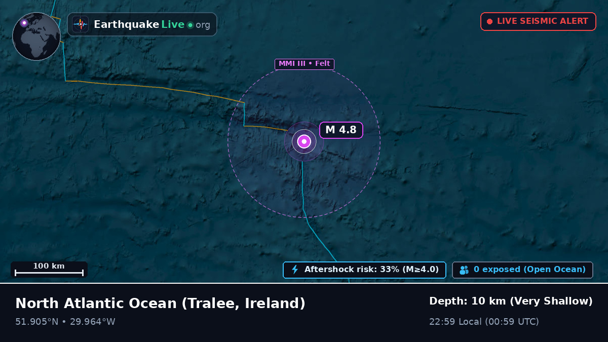 North Atlantic Ocean (Ireland)