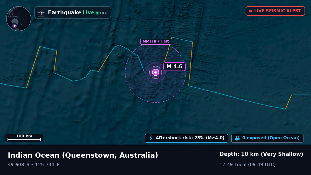 Indian Ocean (Australia)