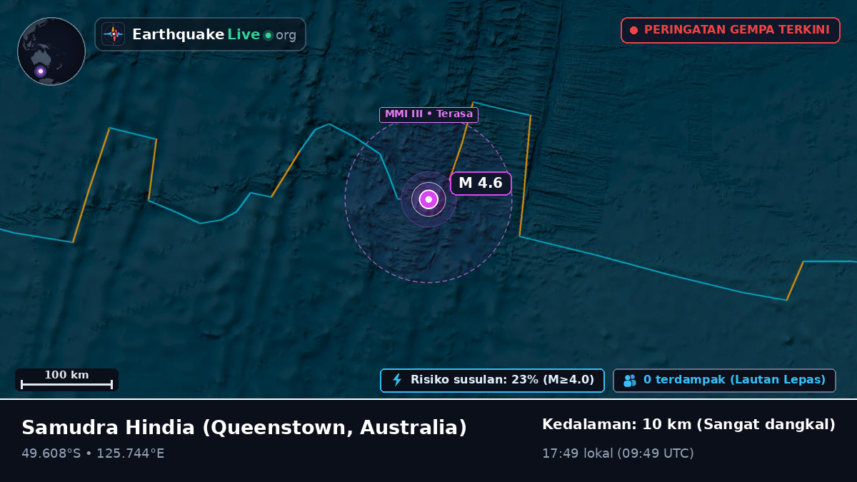 Samudra Hindia (Australia)