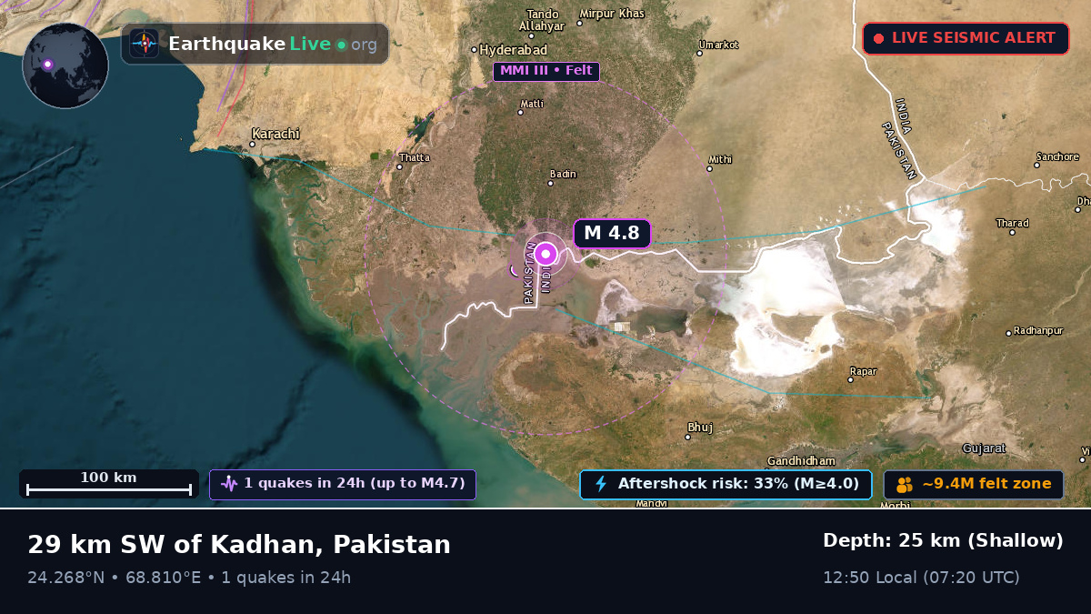 Sind, Pakistan